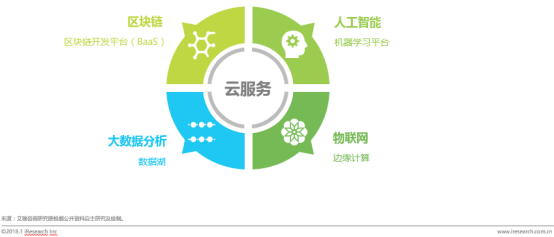 2018年中国互联网数据服务发展洞察 从基础设施到价值释放