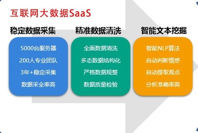 释放数据红利 美云智数互联网大数据助力企业掘金数字经济