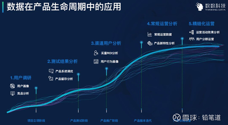 从腾讯离职创业，他靠数据PaaS服务融资2500万，续费率85%实现盈利