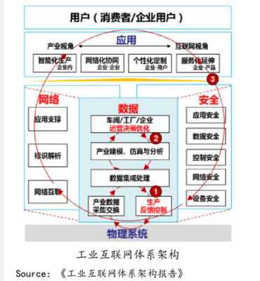 产业互联网产业需求分析报告:2020年中国云市场将超50亿美元(可下载)