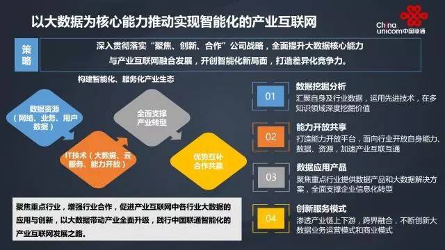 【合作共赢 广数集智】联通大数据助力智慧城市