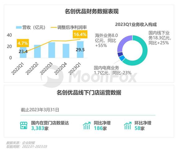 2023年q2移动互联网行业数据研究报告