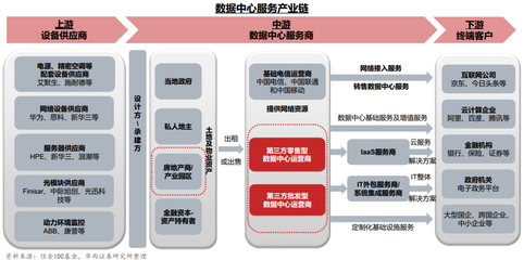 金山云赴美大涨,云计算提速成IDC最强催化剂