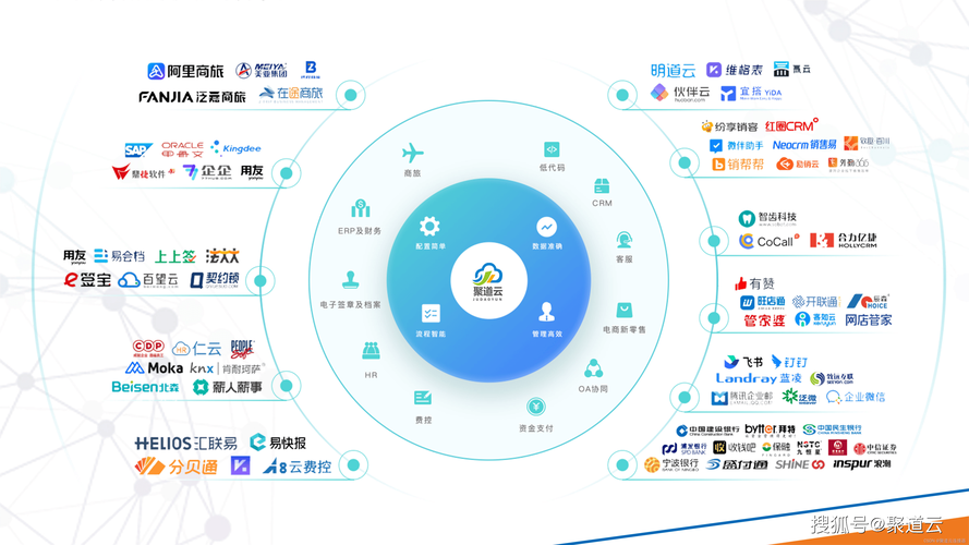 3 月,是国内专业的数据集成服务商,公司致力于帮助客户构建数据互联