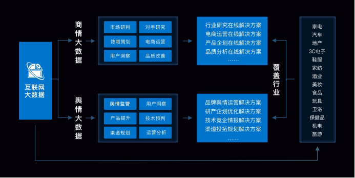 凝结行业领先应用实践 美云智数布局互联网大数据领域